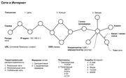 Сети-и-Интернет-_опорный-конспект_