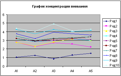 Особенности внимания детей возраста 9-10 лет.  Диагностика внимания. Тест Бурдона