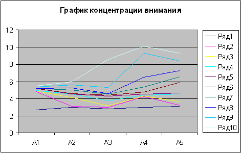 Особенности внимания детей возраста 12-13 лет.  Диагностика внимания. Тест Бурдона