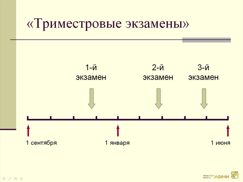 Комплексные межпредметные экзамены: новый инструмент ТРИЗ-педагогики