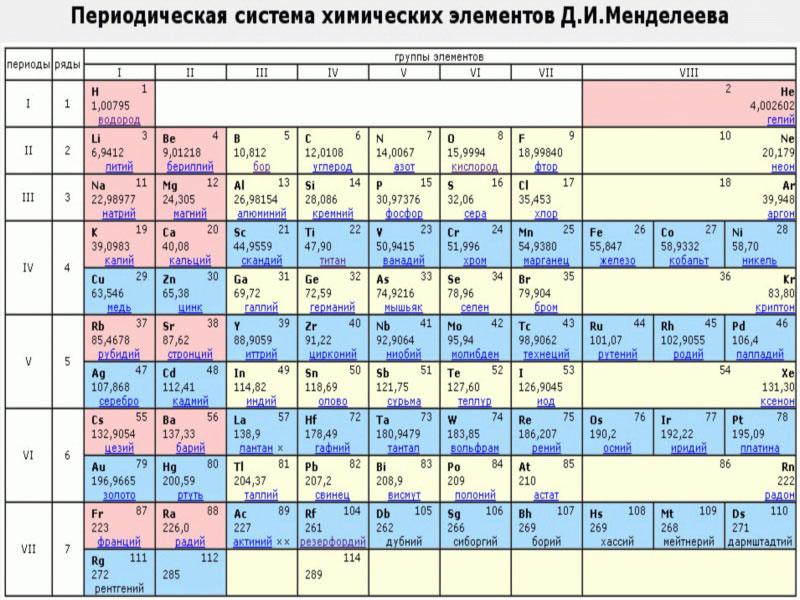 Что в имени твоем. Часть 2